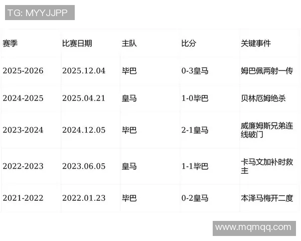 西甲豪门皇家马德里三连胜，继续领跑积分榜的最新动态